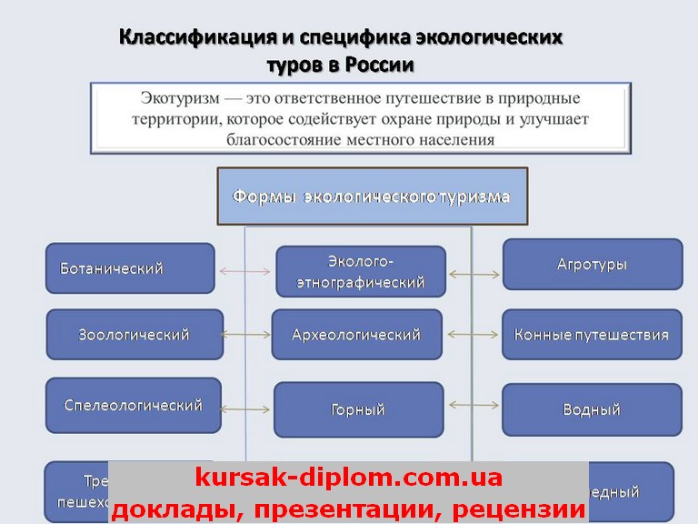 Технологии в россии особенности. Особенности экологической экскурсии. Примеры презентации к диплому экологический туризм. Классификация и особенности сорн.